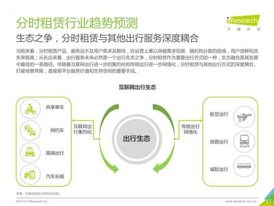 艾瑞:《2019年中国分时租赁行业研究报告》(PPT)