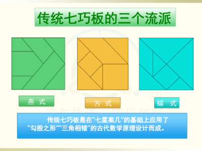 智力七巧板:第一节课《认识七巧板》