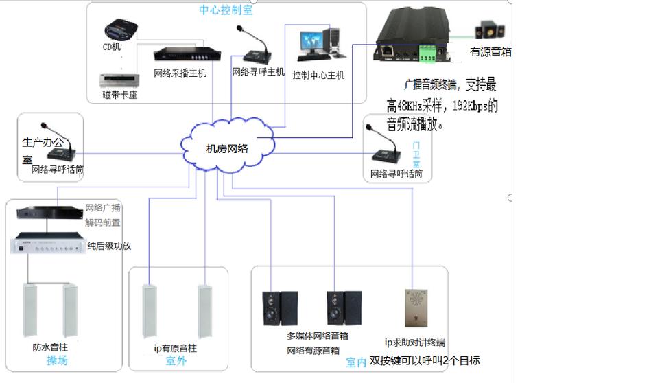 工厂广播,车间广播